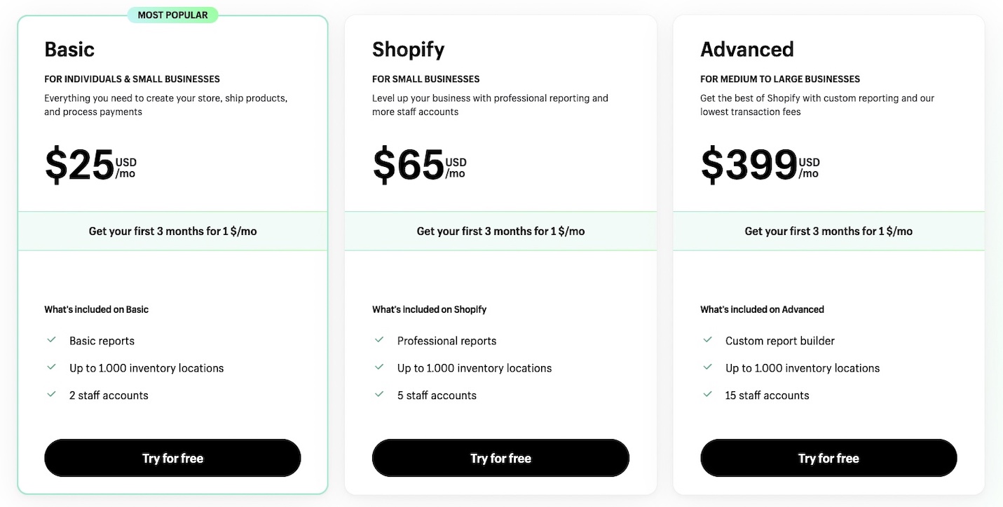 How to Start a Shopify Dropshipping Store Shopify Plan