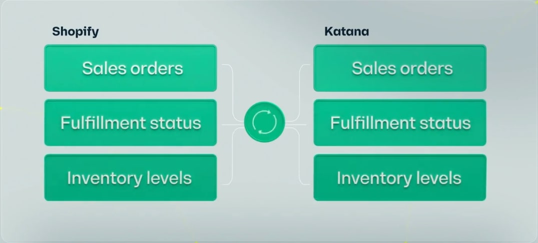 Katana - shopify inventory management app