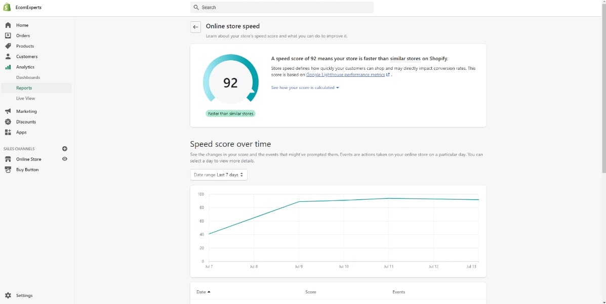 shopify speed score shopify admin