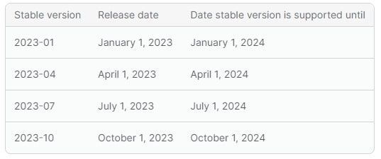 shopify api versions