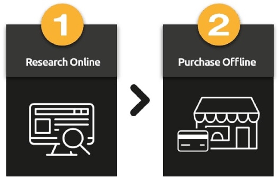ROPO eCommerce trends