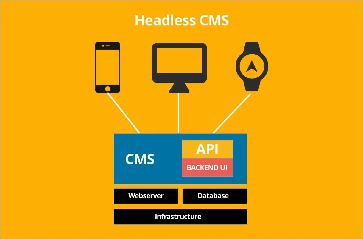 benefits of headless commerce
