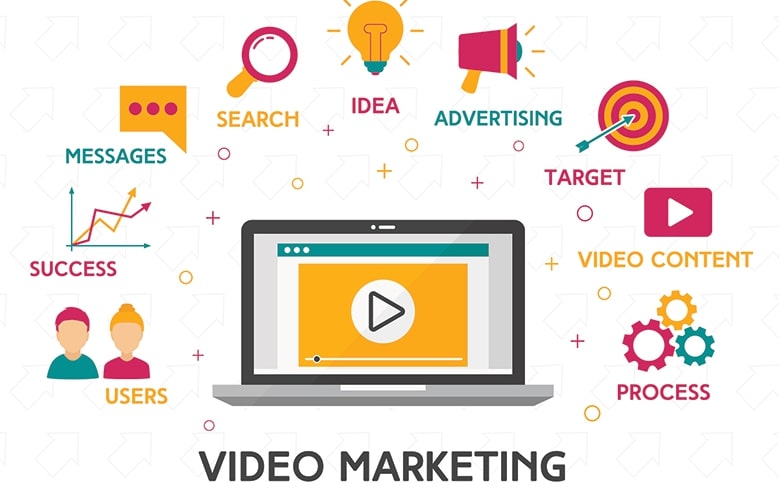 product video eCommerce trends
