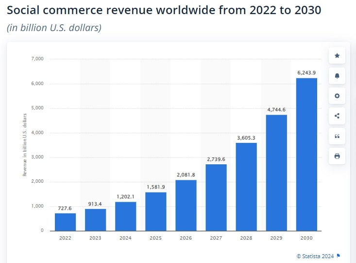 social commerce statista