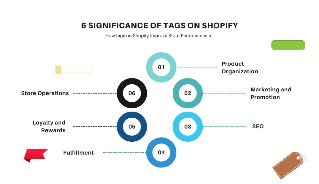 6 Significance of Tags on Shopify