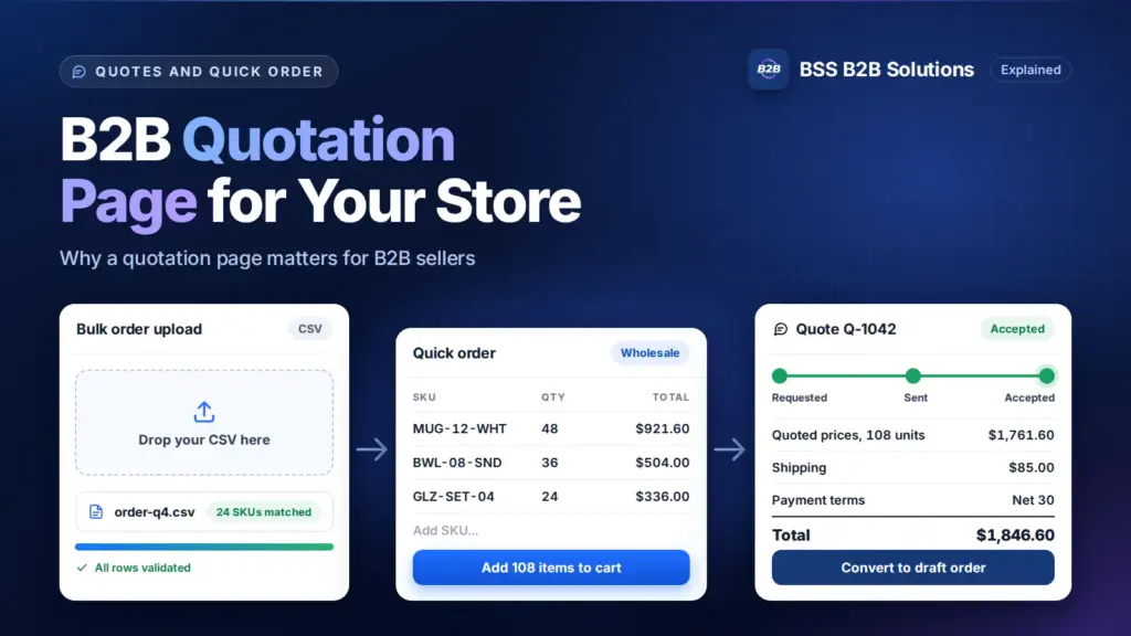 CSV order upload, quick order table and quote card. Cover for: Why to Have B2B Quotation Page on Your B2B eCommerce Store?