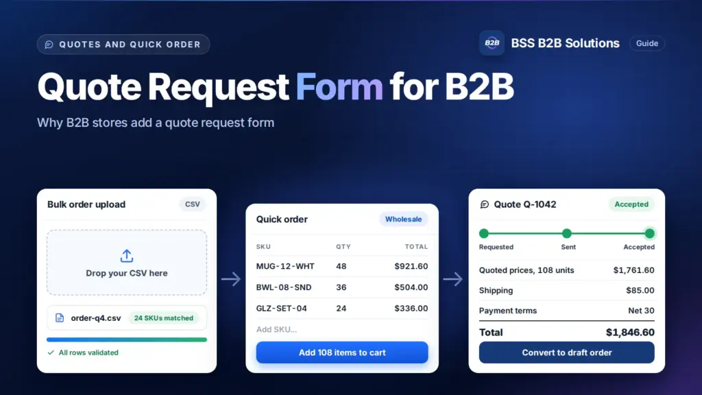 CSV order upload, quick order table and quote card. Cover for: Quote Request Form: A Must-Have for B2B eCommerce Businesses?