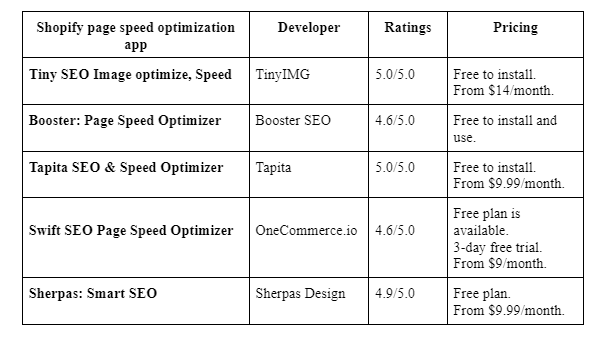 The comparison table of the best Shopify speed optimziation apps
