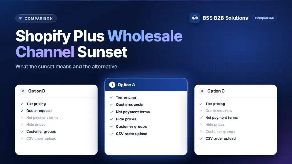 Three option cards with feature checklists. Cover for: The Sunset of Shopify Plus Wholesale Channel and Its Alternative