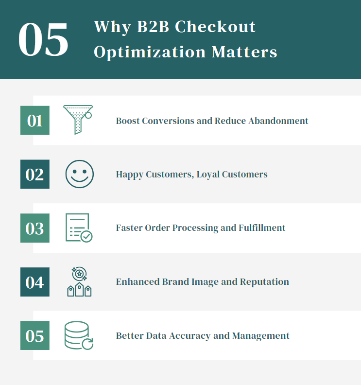 Why B2B Checkout Optimization Matters