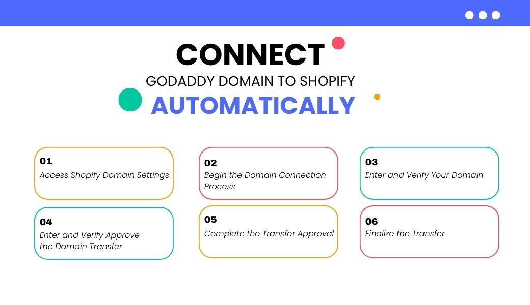How to Connect Godaddy Domain To Shopify Automatically