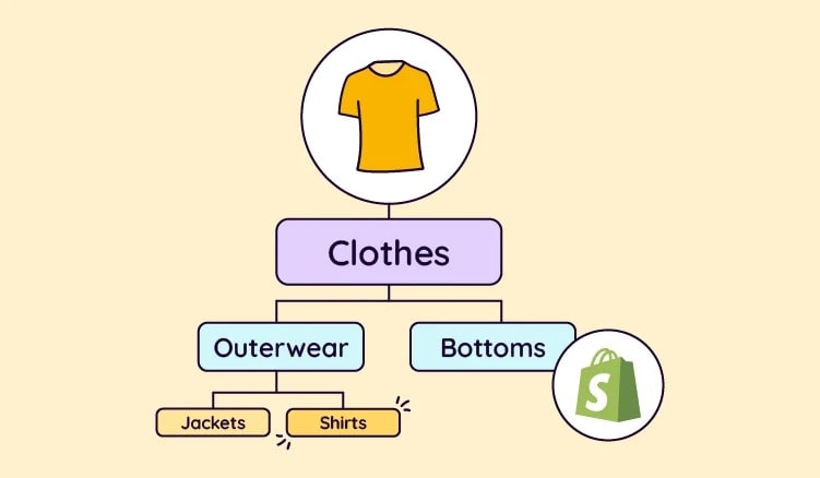 Key Benefits of Using Multiple Shopify Stores 1