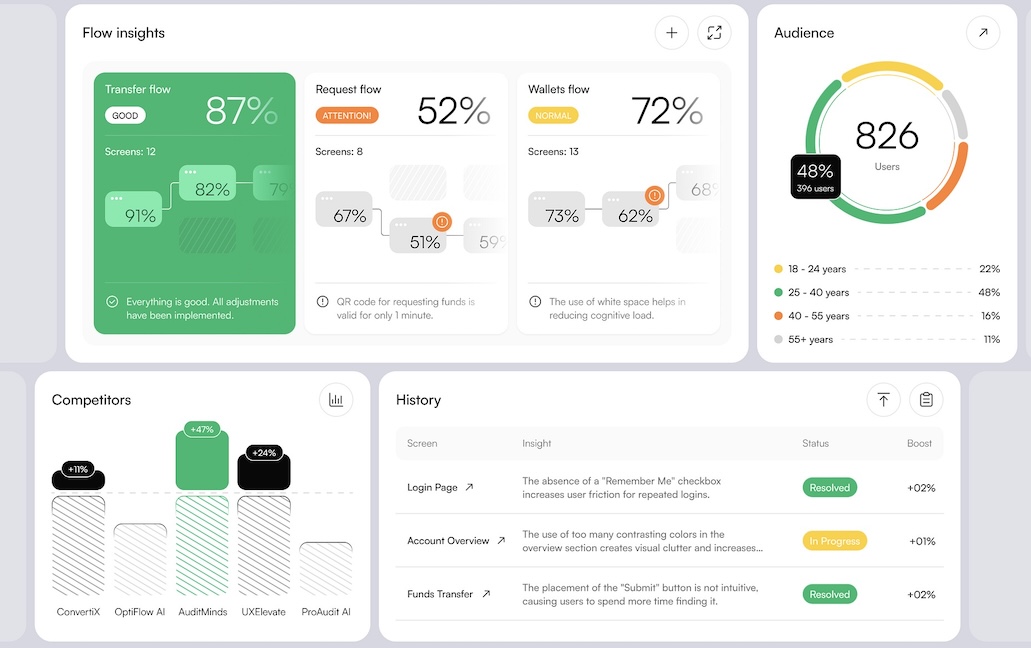 How-to-Make-a-Website-to-Sell-Products-analytics