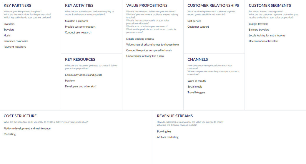 Examples of business model canvas: Airbnb