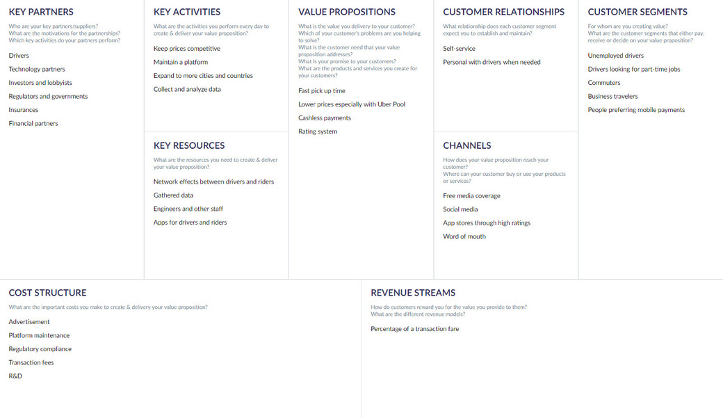 Uber: Business canvas model examples