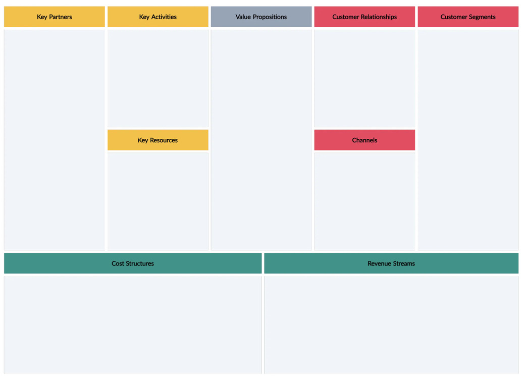 Business Model Canvas Template