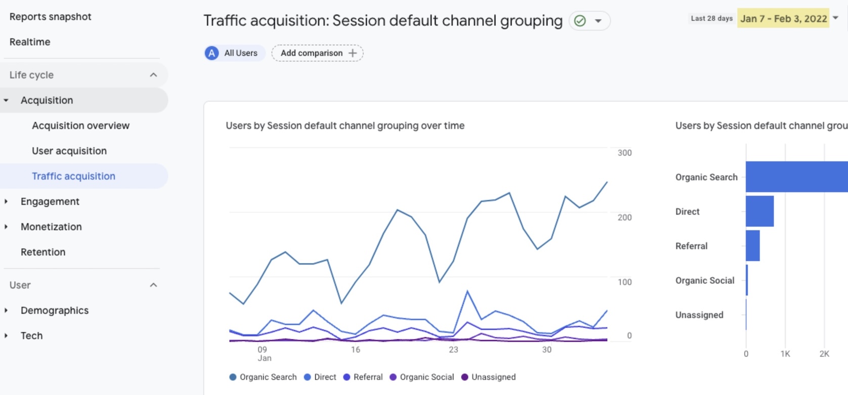 Shopify-Google-Analytics-5