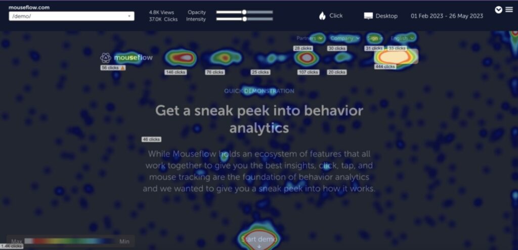 how to use heatmap