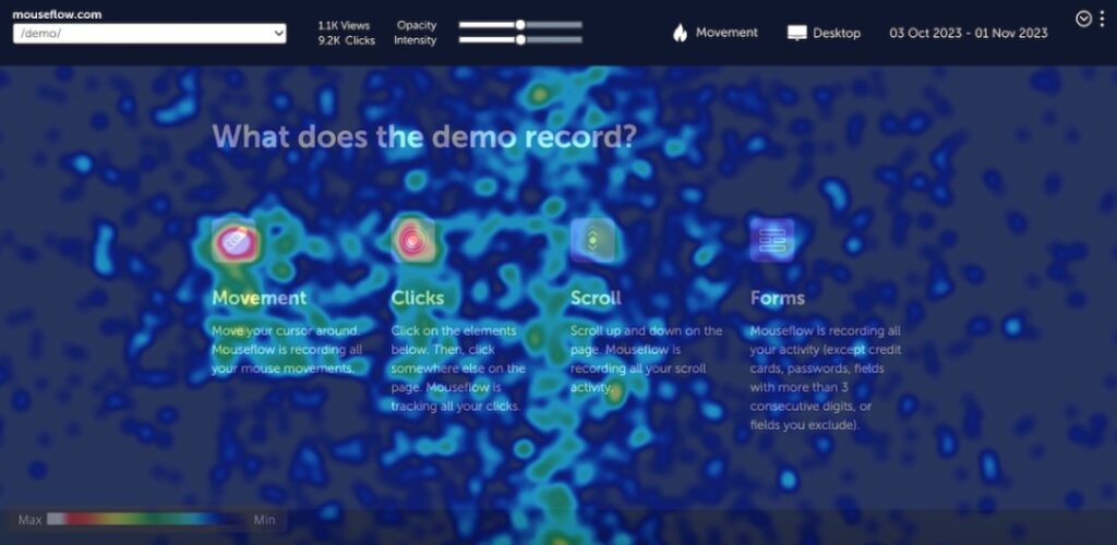 how to use heatmap