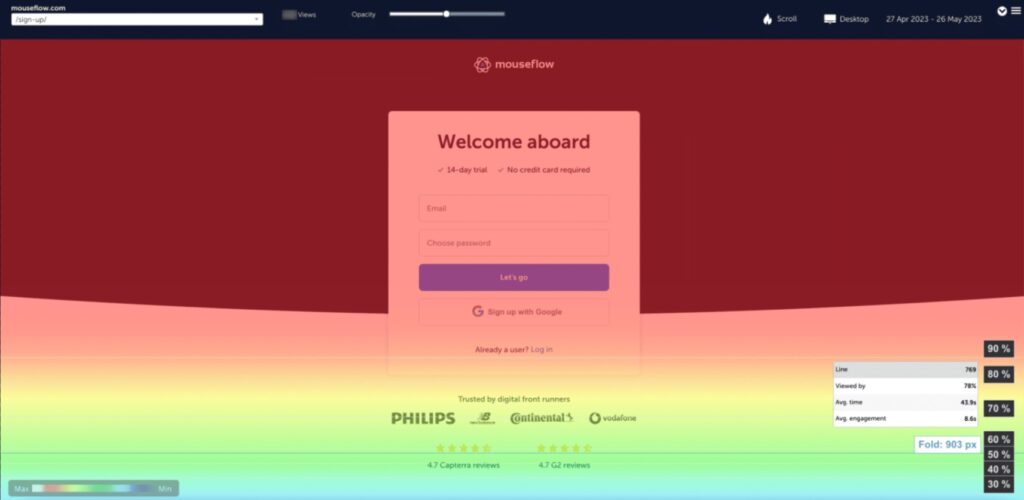 how to use heatmap