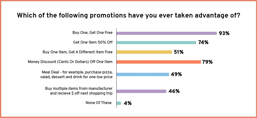 Black friday marketing strategy