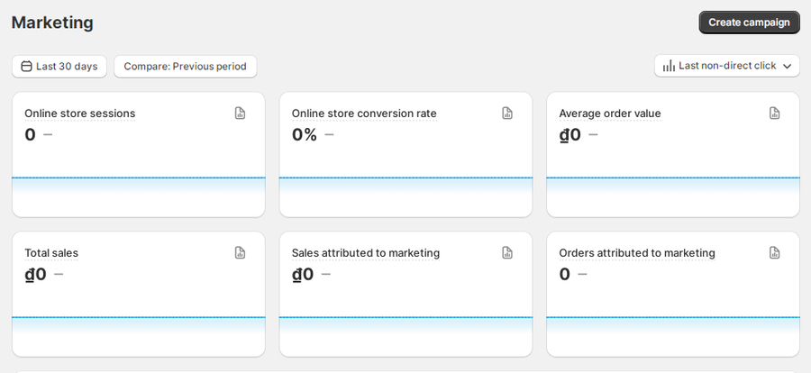 create a shopify store in pakistan