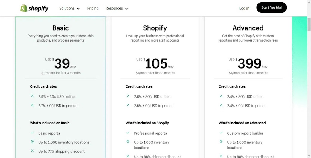 worst thing of running a shopify store