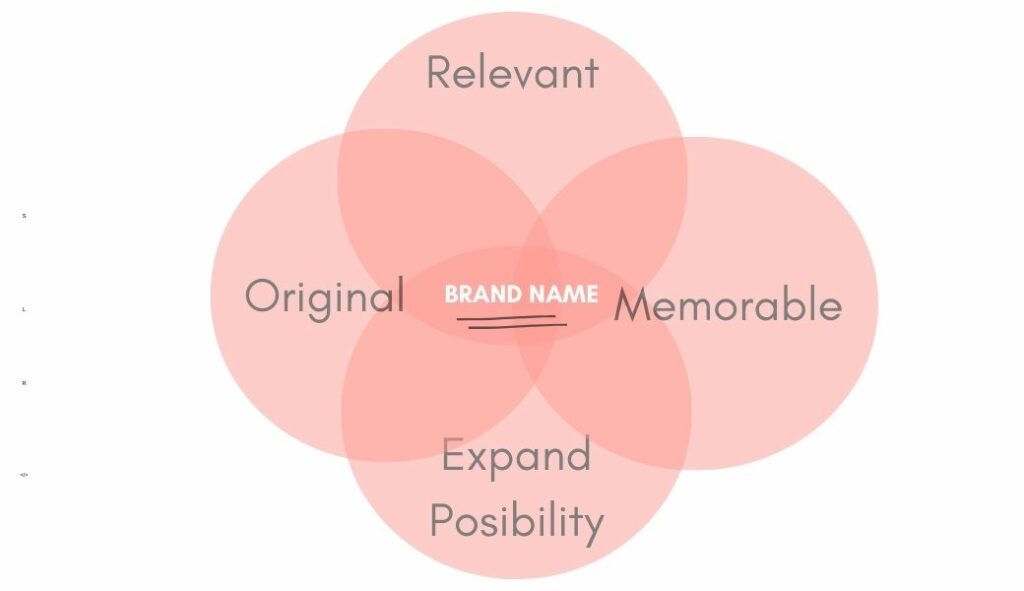 key element of t shirt brand name
