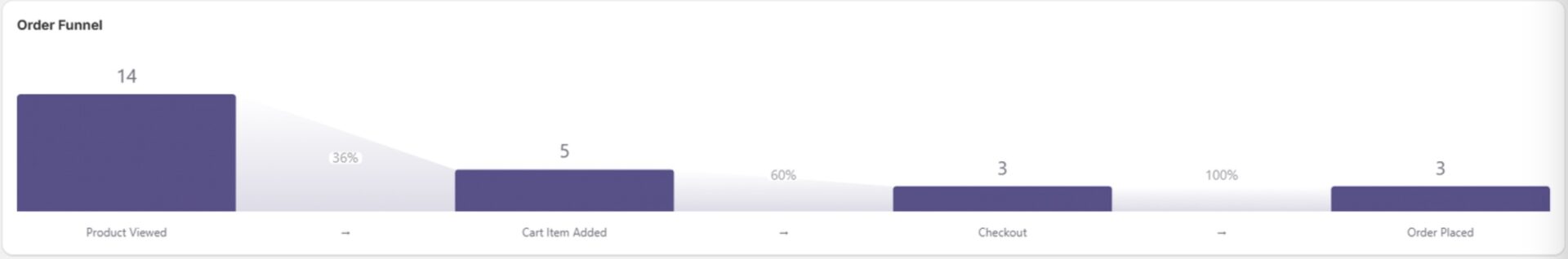 MIDA-Recording-Replay-view-analytics-1