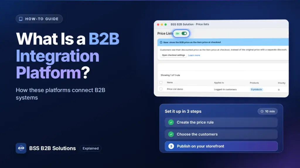 BSS B2B Solution admin price list screen with a three step checklist. Cover for: What is a B2B Integration Platform? A Comprehensive Guide
