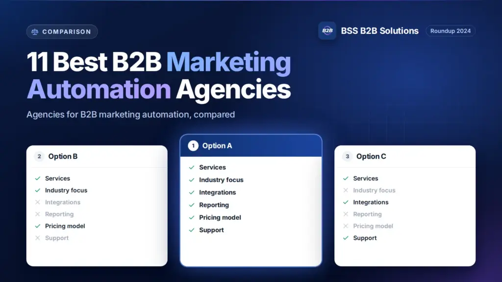 Three option cards with feature checklists. Cover for: 11 Best B2B Marketing Automation Agency You Can Trust In 2024