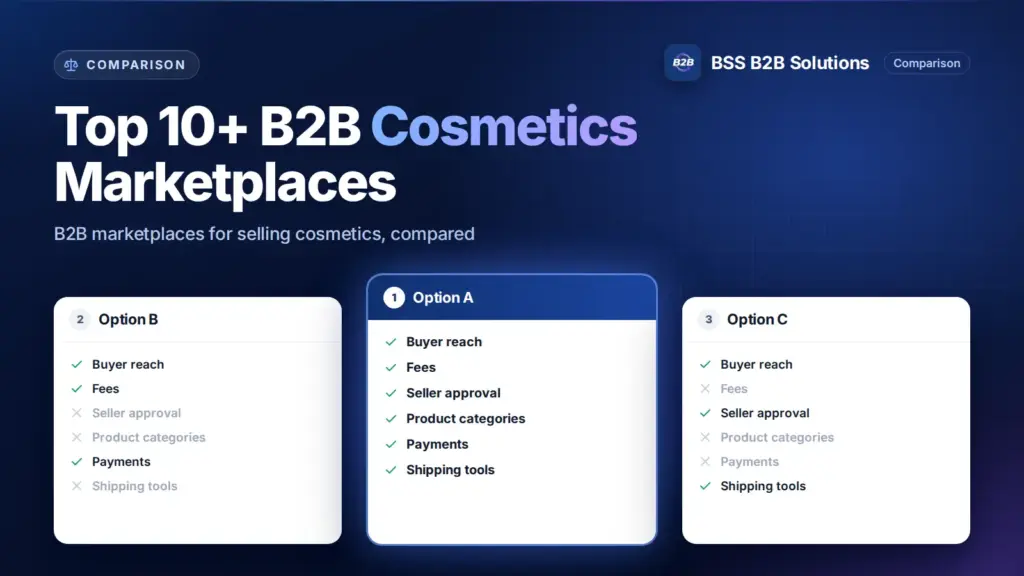 Three option cards with feature checklists. Cover for: Top 10+ B2B Marketplaces for Cosmetics for High Profit