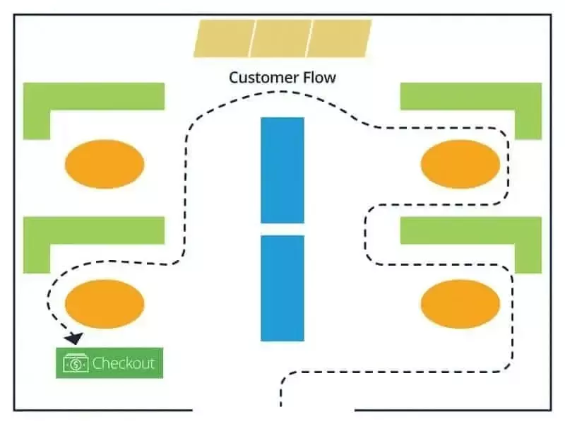 boutique retail store layout