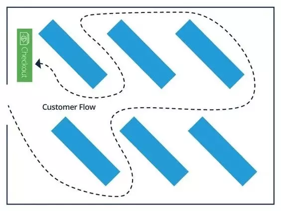 diagonal retail store layout