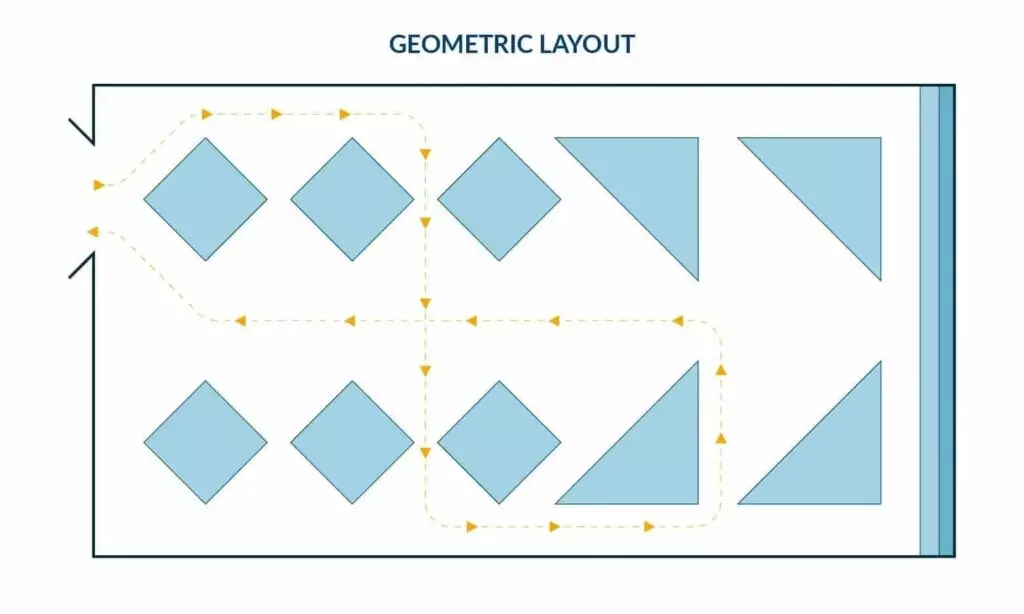 geometric retail store layout