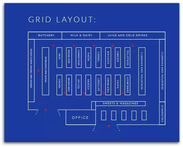 grid retail store layout
