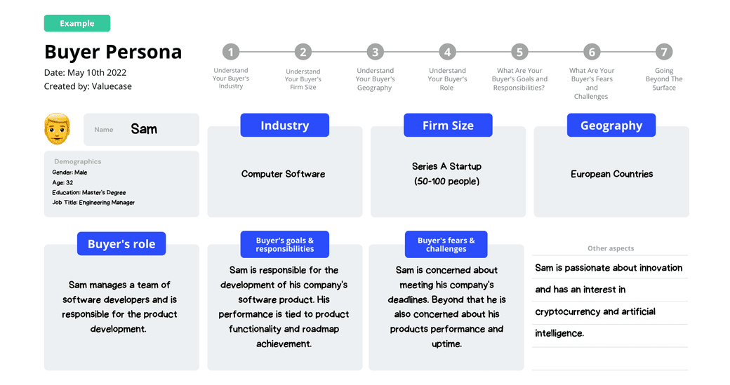how to sell wholesale on shopify
