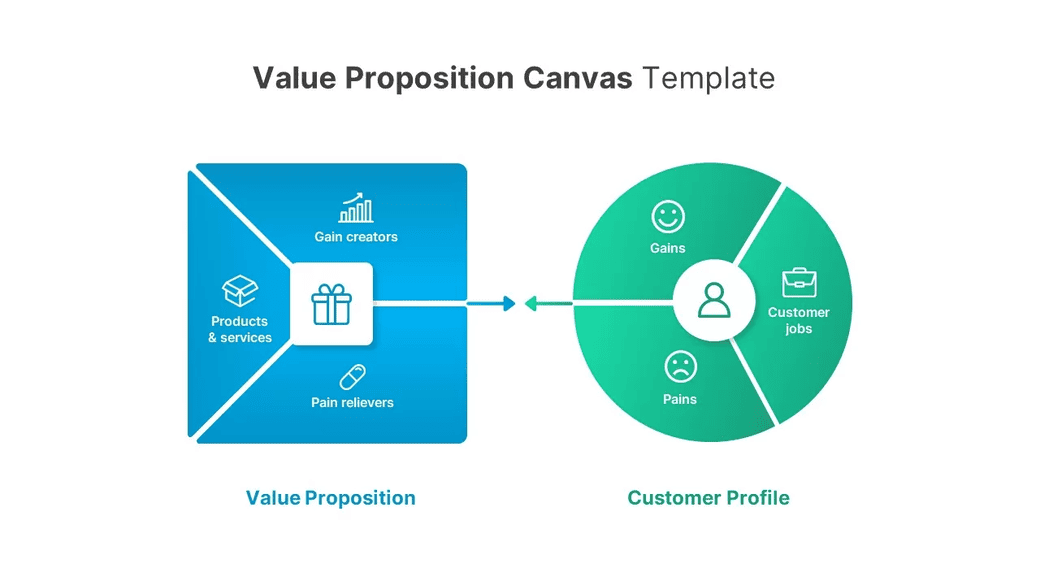 how to sell b2b products