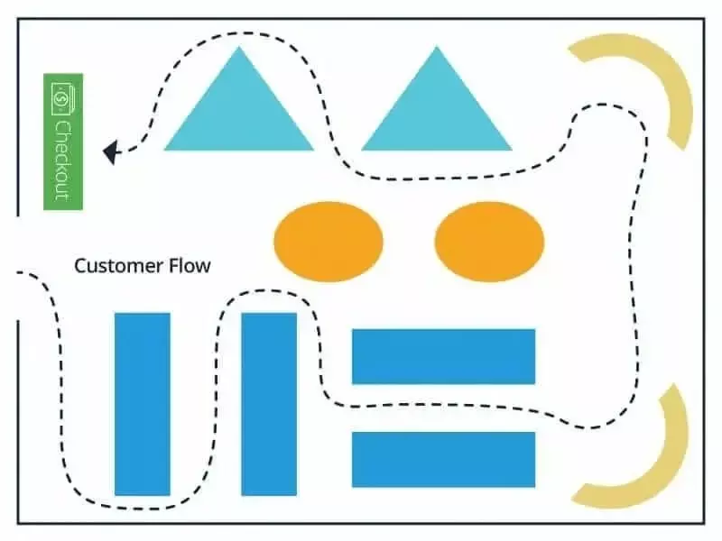hybrid retail store layout