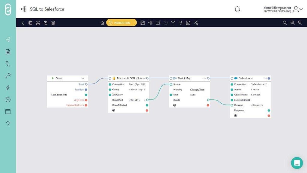 API integration tools