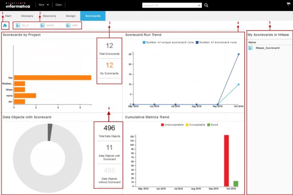 API integration tools