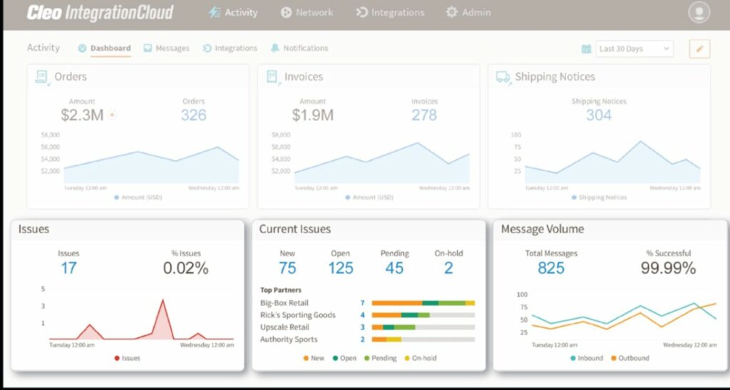 API integration tools