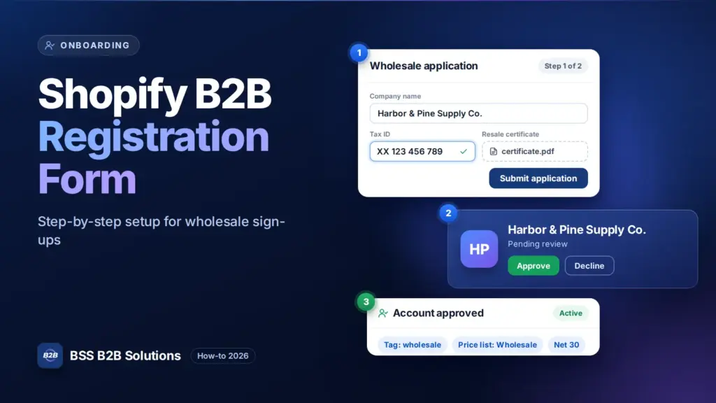 Wholesale application, approval and approved account cards. Cover for: Shopify B2B Registration Form: Step-by-Step Guide (2026)
