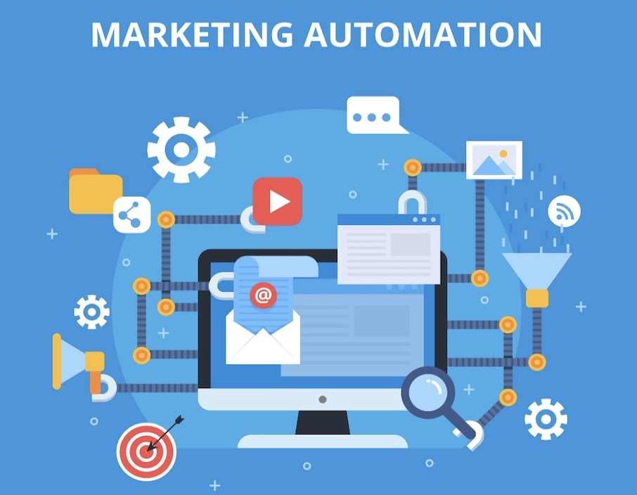 Shopify-marketing-automation-app-definition