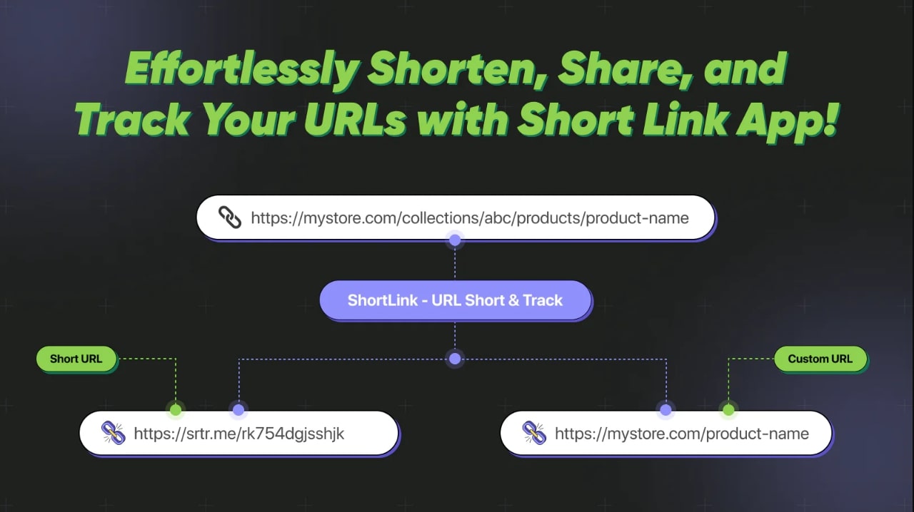 Shortlink - shopify url shortening app