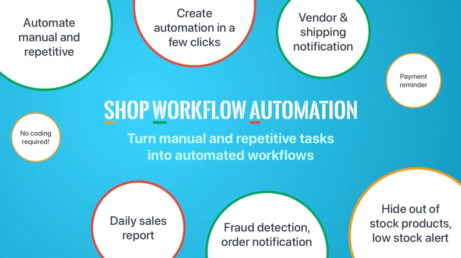 shopify fraud protection app 14