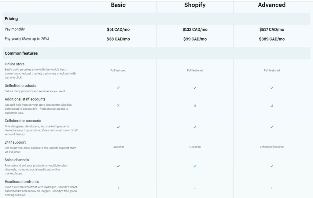Shopify Pricing Canada