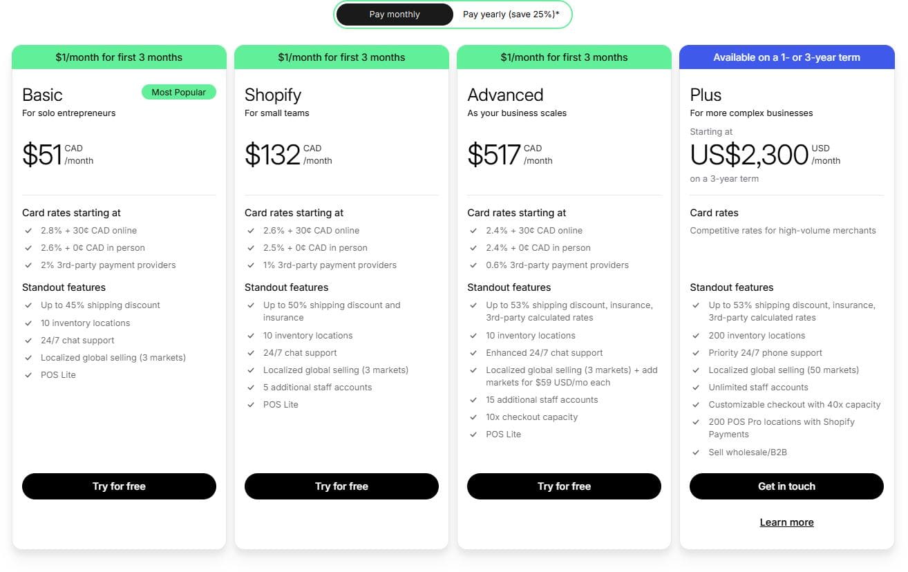 Shopify Pricing Canada