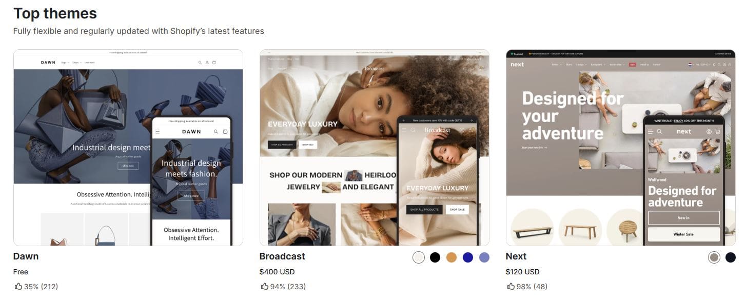 Shopify Pricing Canada