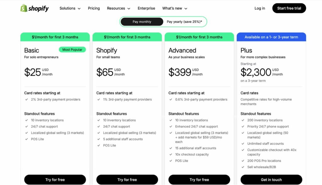 shopify vs wix vs squarespace